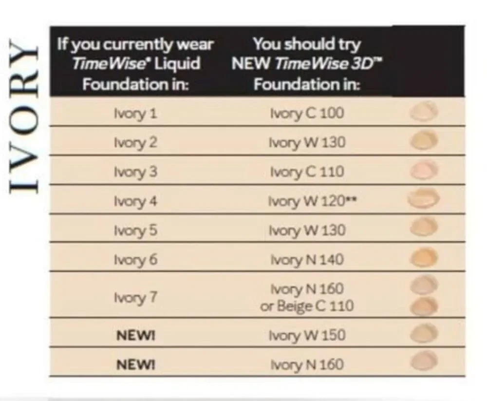 Mary Kay Timewise Luminous 3D Foundation ivory W120 W 120 100013